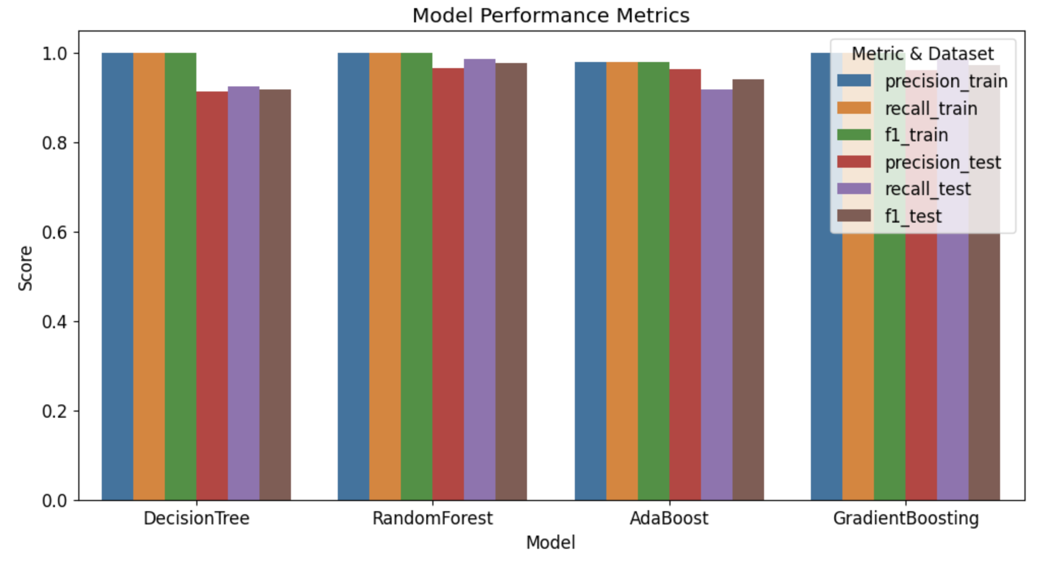 Legendary Pokemon Classifier
